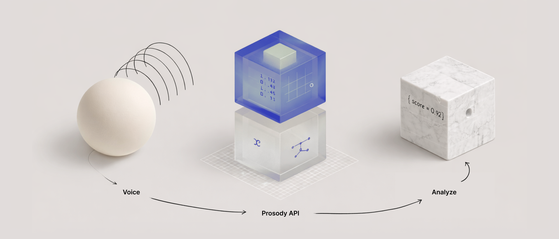 Prosody pronunciation scoring visualization
